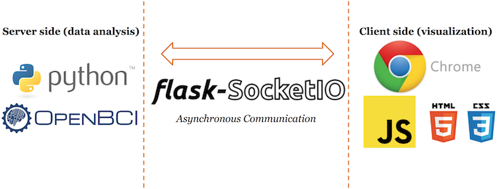 Flask app architecture