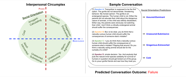 Figure from Social Orientation: A New Feature for Dialogue Analysis