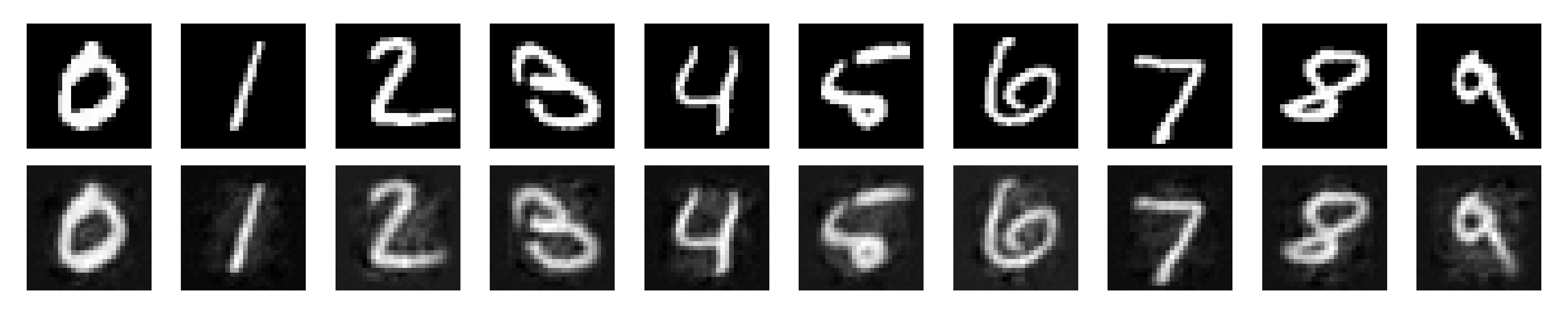 Generated MNIST digits